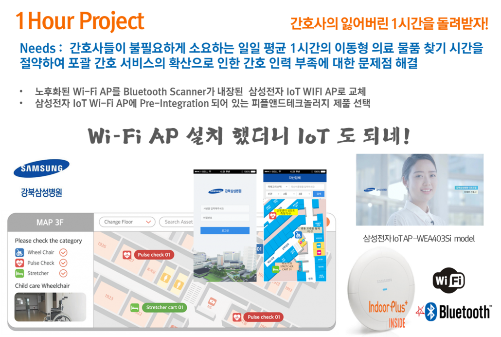 피플앤드테크놀러지 RTLS IndoorLBS BLE 비콘 강북삼성병원 피플앤드테크놀러지 RTLS IndoorLBS BLE 비콘 강북삼성병원