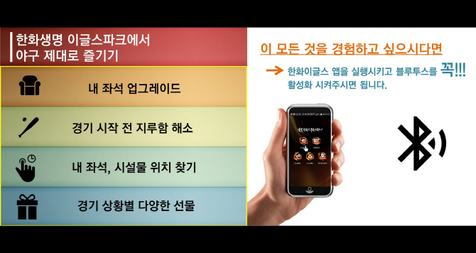 피플앤드테크놀러지 RTLS IndoorLBS BLE 비콘 한화이글스 피플앤드테크놀러지 RTLS IndoorLBS BLE 비콘 한화이글스