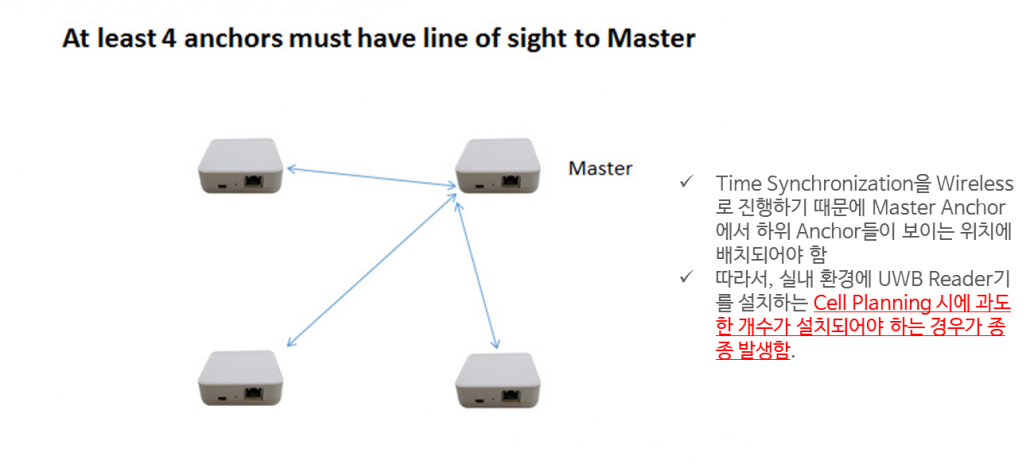 피플앤드테크놀러지 RTLS 기술 비교 피플앤드테크놀러지 RTLS 기술 비교
