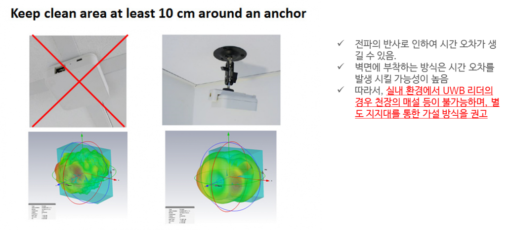 피플앤드테크놀러지 RTLS 기술 비교 피플앤드테크놀러지 RTLS 기술 비교