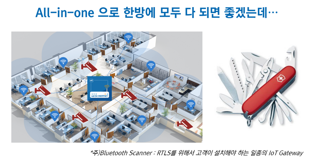 피플앤드테크놀러지 올인원 피플앤드테크놀러지 올인원