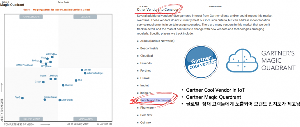 gartner-magic-quadrant-ppt indoor-location-service-people-and-technology
