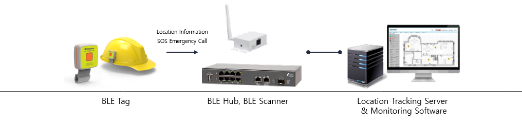 worker-safety-iot-system-overview people-and-technology