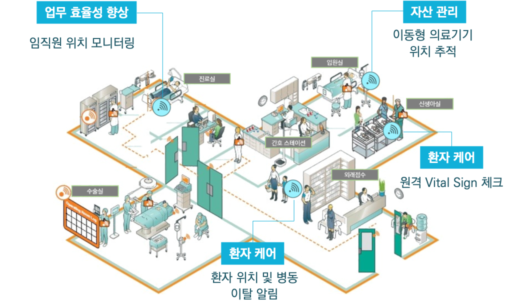 Future-Smart-hospital_KOR