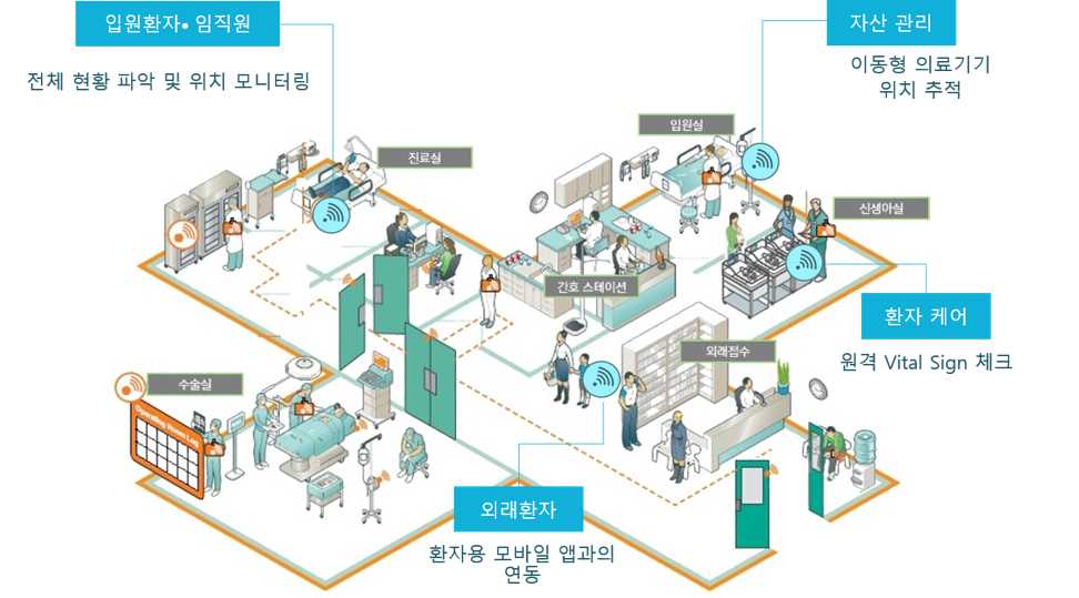 hospital-rtls-overview