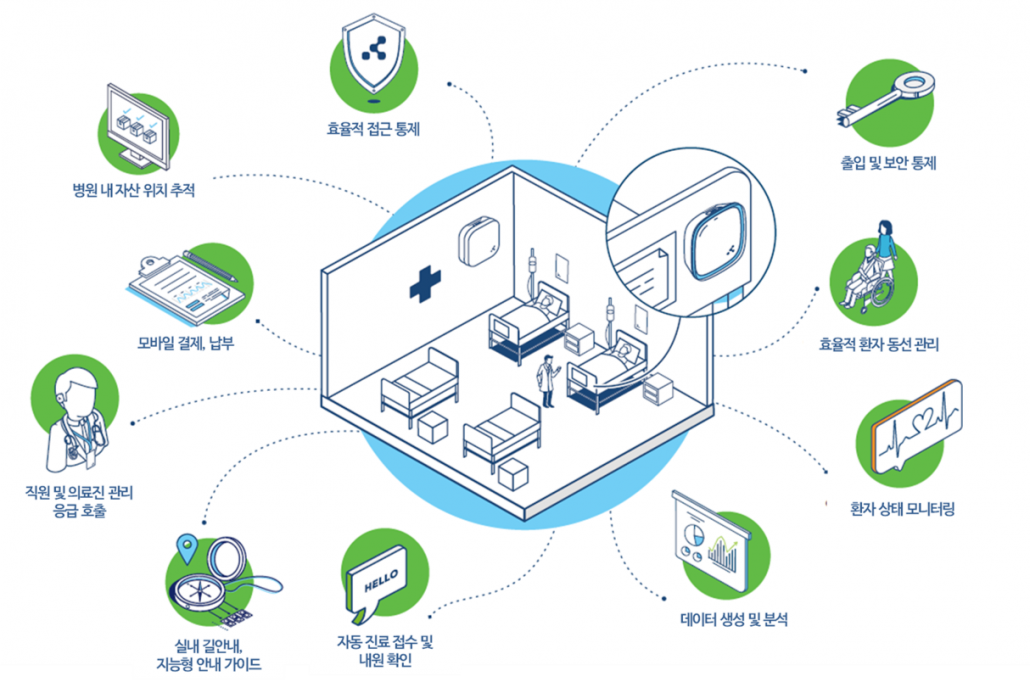 smart-hospital-iot-overview