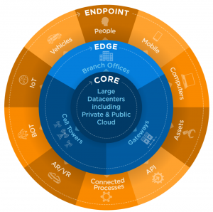 Diagram_IDC
