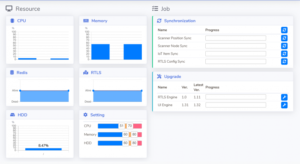 PnT_EdgeComputing_Dashboard