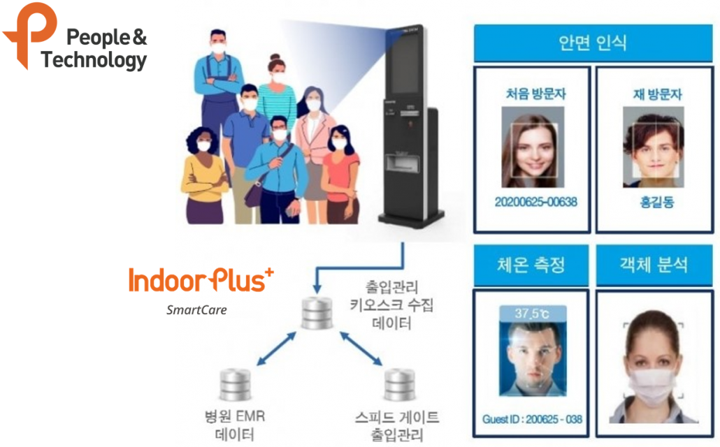스마트감염관리 플랫폼2