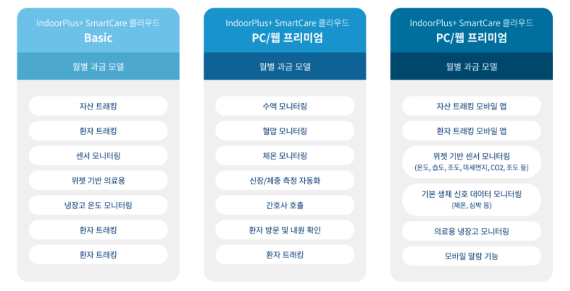 Indoroplus_Cloud_Saas
