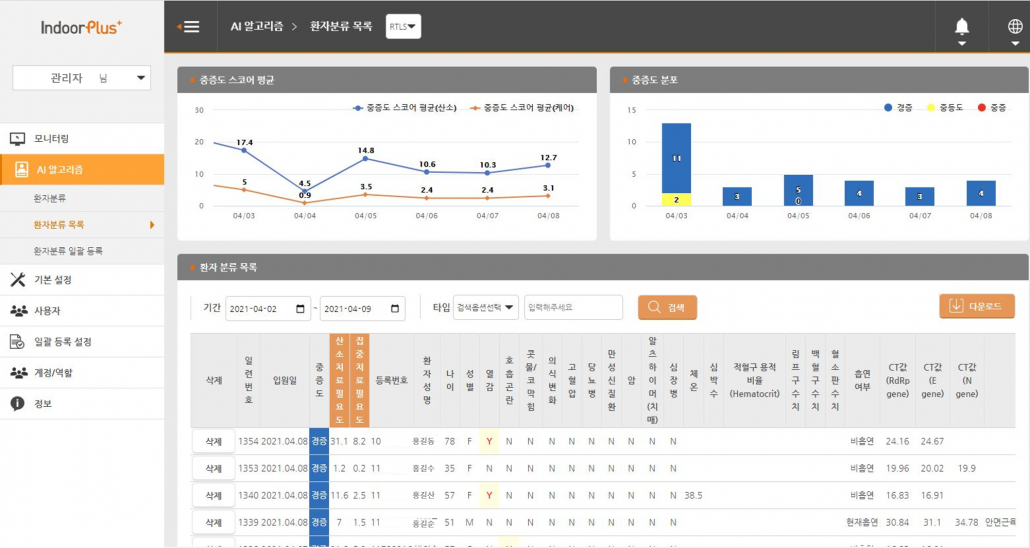 인공지능기반환자분류_대외용
