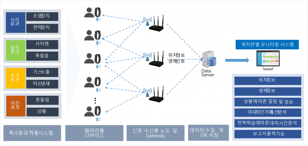 SystemOverview
